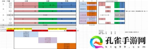 江湖悠悠门派性格怎么选择