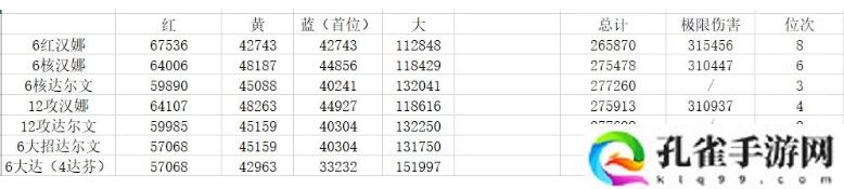 战双帕弥什鸦羽意识共鸣选什么好-冰露意识共鸣搭配推荐