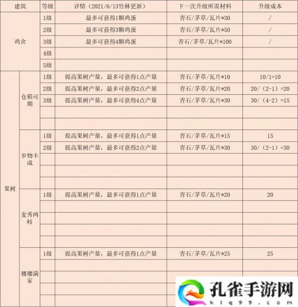 江湖悠悠后院建筑怎么升级