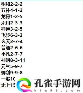 一念逍遥百炼成仙第三轮五补方药方配比是什么