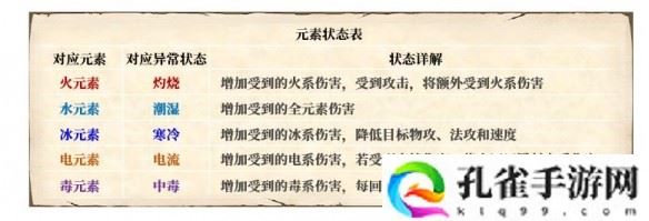 梦幻新诛仙元素反应是什么