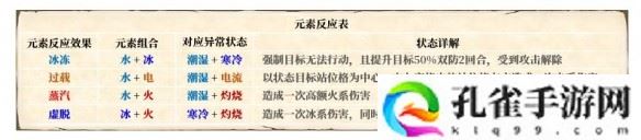 梦幻新诛仙元素反应是什么