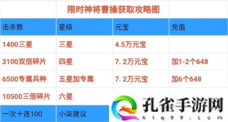 少年三国志零手游曹操怎么获得