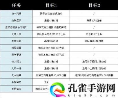 英雄联盟手游诺手任务奖励怎么获取