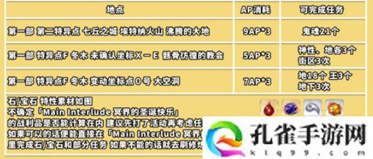 FGO场地为地下的自由关卡有哪些