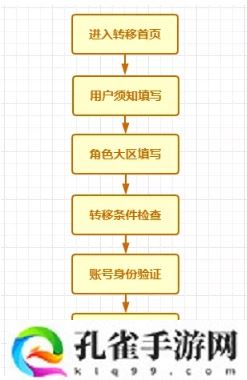 穿越火线手游安卓苹果互转功能怎么使用